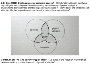 Canter, D. (1977). The psychology of place: “…a place is the result of relationships
between actions, conceptions and physical attributes”
J. D. Sime (1986) Creating places or designing spaces? “Unfortunately, although identifying
psychological factors important in understanding the relationship of people to physical
environments, there is limited attention to people's actions (as in Relph's book) and almost none at
all to the objective physical environment which architects have to manipulate”
 