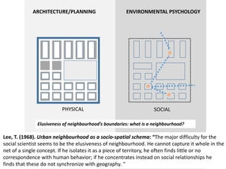 Lee, T. (1968). Urban neighbourhood as a socio-spatial schema: “The major difficulty for the
social scientist seems to be the elusiveness of neighbourhood. He cannot capture it whole in the
net of a single concept. If he isolates it as a piece of territory, he often finds little or no
correspondence with human behavior; if he concentrates instead on social relationships he
finds that these do not synchronize with geography. “
PHYSICAL SOCIAL
Elusiveness of neighbourhood’s boundaries: what is a neighbourhood?
ENVIRONMENTAL PSYCHOLOGYARCHITECTURE/PLANNING
 
