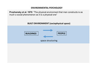 ENVIRONMENTAL PSYCHOLOGY
PEOPLEBUILDINGS
BUILT ENVIRONMENT (sociophysical space)
space structuring
Proshansky et al. 1970: “The physical environment that man constructs is as
much a social phenomenon as it is a physical one”
 