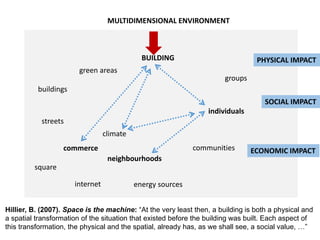 groups
individuals
communities
MULTIDIMENSIONAL ENVIRONMENT
buildings
streets
commerce
green areas
internet energy sources
climate
neighbourhoods
BUILDING
square
PHYSICAL IMPACT
SOCIAL IMPACT
ECONOMIC IMPACT
Hillier, B. (2007). Space is the machine: “At the very least then, a building is both a physical and
a spatial transformation of the situation that existed before the building was built. Each aspect of
this transformation, the physical and the spatial, already has, as we shall see, a social value, …”
 