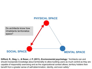 PHYSICAL SPACE
MENTAL SPACESOCIAL SPACE
Do architects know how
inhabitants territorialize
space?
Gifford, R., Steg, L., & Reser, J. P. (2011). Environmental psychology: “Architects can and
should incorporate knowledge about territoriality to allow building users as much control as they are
capable of responsibly exercising and as the organizational context allows; territory holders then
benefit from a greater sense of self-determination, identity, and even safety.”
 