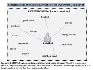 groups
individual
communities
buildings
streets
commerce
green areas
internet
energy sources
climate
neighbourhood
housing...
