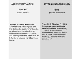 ENVIRONMENTAL PSYCHOLOGYARCHITECTURE/PLANNING
HOUSING HOME
private, experientialpublic, physical
Tognoli, J. (1987). Resid...
