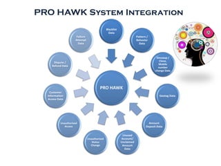 Hawk Agent Management System PRO HAWK - Holistic, Proactive, Real-time, Integrated Approach of Fraud ...