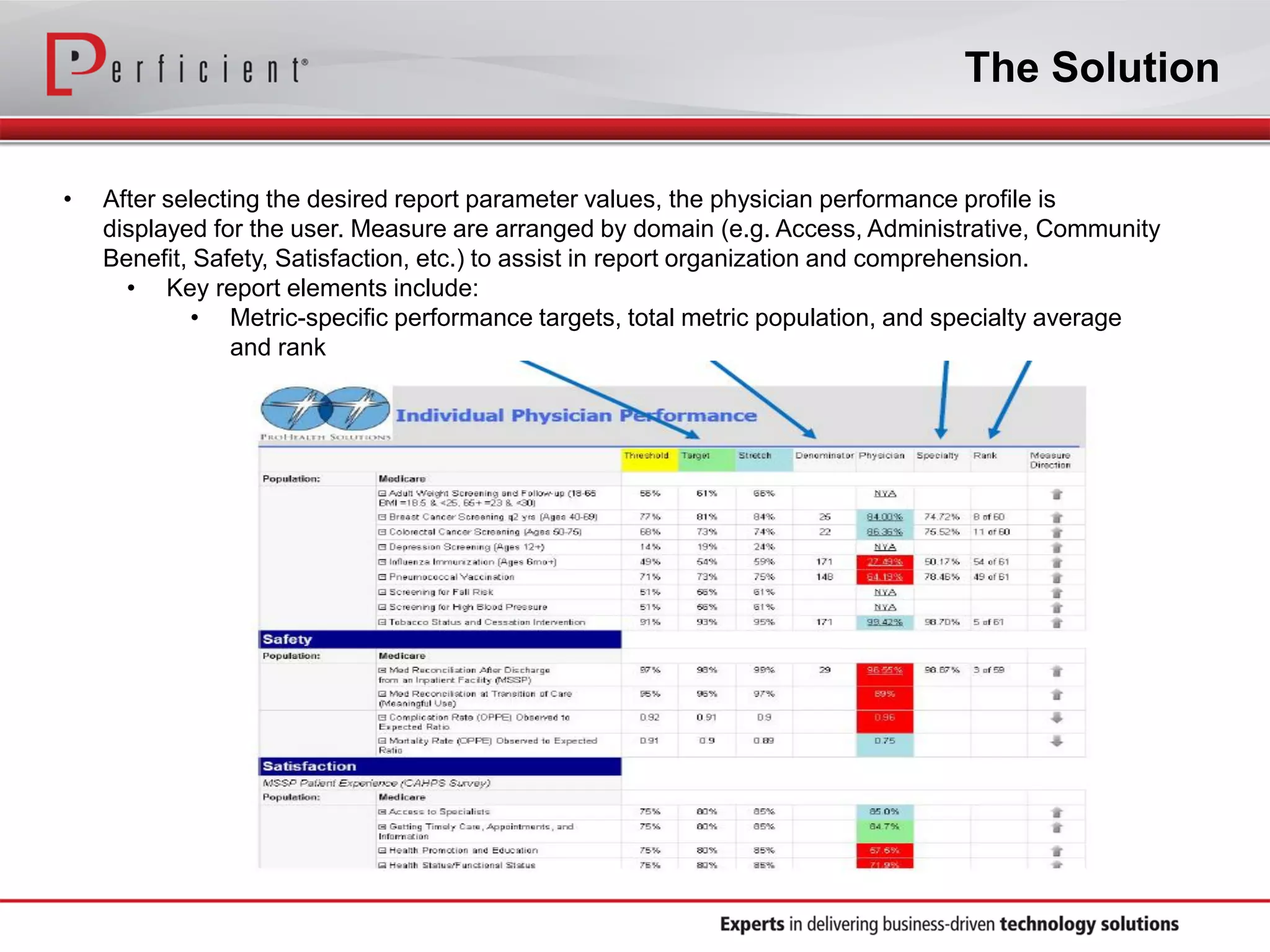 The Solution
• After selecting the desired report parameter values, the physician performance profile is
displayed for the user. Measure are arranged by domain (e.g. Access, Administrative, Community
Benefit, Safety, Satisfaction, etc.) to assist in report organization and comprehension.
• Key report elements include:
• Metric-specific performance targets, total metric population, and specialty average
and rank
 