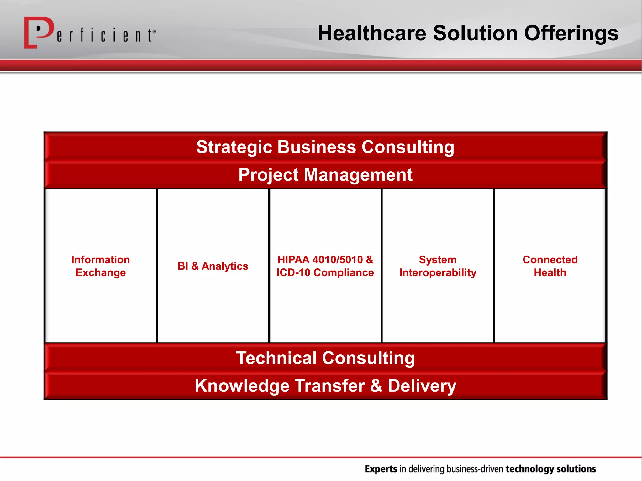 Strategic Business Consulting
Project Management
Information
Exchange
BI & Analytics
HIPAA 4010/5010 &
ICD-10 Compliance
System
Interoperability
Connected
Health
Technical Consulting
Knowledge Transfer & Delivery
Healthcare Solution Offerings
 
