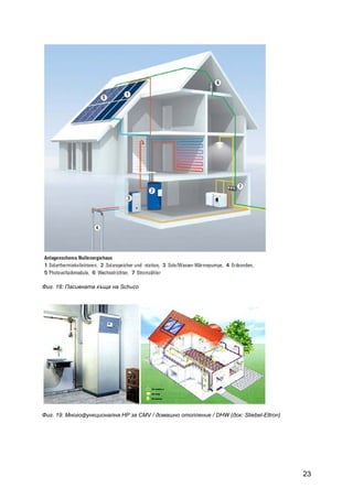 23
Фиг. 18: Пасивната къща на Schuco
Фиг. 19: Многофункционална HP за CMV / домашно отопление / DHW (док: Stiebel-Eltron)
 