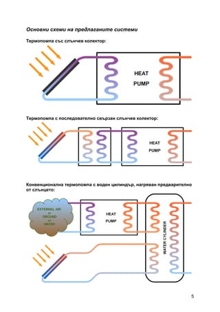 5
Основни схеми на предлаганите системи
Термопомпа със слънчев колектор:
Термопомпа с последователно свързан слънчев колектор:
Конвенционална термопомпа с воден цилиндър, нагряван предварително
от слънцето:
 