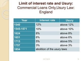 Limit of interest rate and Usury:
Commercial Loans Only,Usury Law:
England
Year interest rate Usury
1540 12% above 12%
1545-1571 10% above 10%
1624 8% above 8%
1651 6% above 6%
1713 5% above 5%
1757 3% above 3%
1854 abolition of the usury laws
1423/11/2015
 