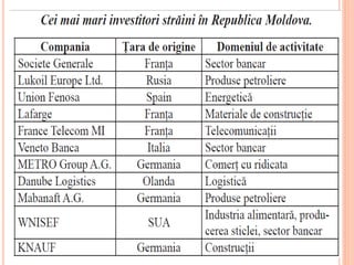 Fluxuri de investitii si atragerea acestora in RM
