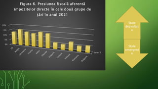 Proiect-Analiza presiunii fiscala.pptx