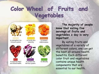 The majority of people
know that eating five
servings of fruits and
vegetables a day is very
important.
By eating fruits and
vegetables of a variety of
different colors, one can get
the best all-around health
benefits. Each different
color fruit and vegetables
contains unique health
components that are
essential to our health.
 