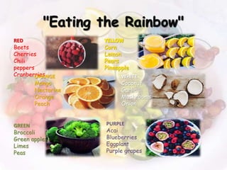 RED
Beets
Cherries
Chili
peppers
CranberriesORANGE
Mango
Nectarine
Orange
Peach
GREEN
Broccoli
Green apples
Limes
Peas
PURPLE
Acai
Blueberries
Eggplant
Purple grapes
WHITE
Coconut
Garlic
Mushrooms
Onion
 