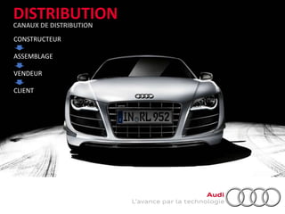 DISTRIBUTIONCANAUX DE DISTRIBUTION
CONSTRUCTEUR
ASSEMBLAGE
VENDEUR
CLIENT
 