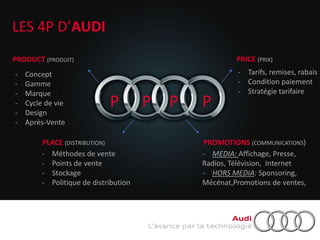 PRODUCT (PRODUIT)
LES 4P D’AUDI
P P P P
PRICE (PRIX)
PROMOTIONS (COMMUNICATIONS))PLACE (DISTRIBUTION)
- Concept
- Gamme
- Marque
- Cycle de vie
- Design
- Après-Vente
-
- Tarifs, remises, rabais
- Condition paiement
- Stratégie tarifaire
- Méthodes de vente
- Points de vente
- Stockage
- Politique de distribution
- MEDIA: Affichage, Presse,
Radios, Télévision, Internet
- HORS MEDIA: Sponsoring,
Mécénat,Promotions de ventes,
 