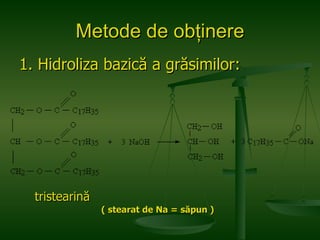 Metode de ob ţ inere 1. Hidroliza bazică a grăsimilor: tristearină  ( stearat de Na = săpun ) 