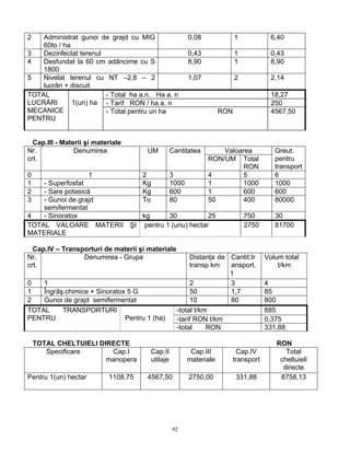 2   Administrat gunoi de grajd cu MIG                  0,08              1            6,40
    60to / ha
3   Dezinfectat terenul                                0,43              1            0,43
4   Desfundat la 60 cm adâncime cu S                   8,90              1            8,90
    1800
5   Nivelat terenul cu NT –2,8 – 2                     1,07              2            2,14
    lucrări + discuit
TOTAL                   - Total ha a.n. Ha a. n                                       18,27
LUCRĂRI       1(un) ha - Tarif RON / ha a. n                                          250
MECANICE                - Total pentru un ha                       RON                4567,50
PENTRU


  Cap.III - Materii şi materiale
Nr.             Denumirea             UM        Cantitatea        Valoarea             Greut.
crt.                                                          RON/UM Total             pentru
                                                                        RON            transport
0                     1              2          3             4         5              6
1   - Superfosfat                    Kg         1000          1         1000           1000
2   - Sare potasică                  Kg         600           1         600            600
3   - Gunoi de grajd                 To         80            50        400            80000
    semifermentat
4   - Sinoratox          kg      30           25                             750       30
TOTAL VALOARE MATERII ŞI pentru 1 (unu) hectar                               2750      81700
MATERIALE

  Cap.IV – Transporturi de materii şi materiale
Nr.              Denumirea - Grupa                     Distanţa de Cantit.tr        Volum total
crt.                                                   transp km   ansport.             t/km
                                                                   t
0   1                                                  2           3                4
1   Îngrăş.chimice + Sinoratox 5 G                     50          1,7              85
2   Gunoi de grajd semifermentat                       10          80               800
TOTAL     TRANSPORTURI                            -total t/km                       885
PENTRU                        Pentru 1 (ha)       -tarif RON t/km                   0,375
                                                  -total     RON                    331,88

    TOTAL CHELTUIELI DIRECTE                                                           RON
       Specificare      Cap.I         Cap.II            Cap.III       Cap.IV              Total
                       manopera       utilaje          materiale     transport          cheltuieli
                                                                                         directe
Pentru 1(un) hectar        1108,75    4567,50          2750,00           331,88         8758,13




                                                92
 