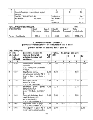 0                         1                                2                         3                4
  1     Insectofungicide + seminţe de ierburi                50                       0,1              5,0
        perene
        TOTAL TRANSPORTURI                             Total t /Km                                     5,0
        PENTRU :              1 (un) ha                Tarif RON /t /                                 0,375
                                                       Km
                                                       Total RON                                      1,875

TOTAL CHELTUIELI DIRECTE                                                                     RON
SPECIFICARE           Cap.I                Cap.II.       Cap.III          Cap.IV            Total
                      Manopera             Utilaje       Materiale        Transport         chelt.directe

Pentru 1 (un ) hectar           890,5           1310        1190              1,875           3392,375


                           3.2.2.Antemăsurătoare – Deviz nr.4
                 pentru executarea lucrărilor de întreţinere în anul II a unei
                        plantaţii de PĂR cu desimea de 834 pomi /ha
Cap.I Manoperă:
Nr. Nr.         Denumirea lucrării din                   TOTAL       din care pe categorii
crt. articol    normele de muncă ,            Z.O/       Z.O.
                                                                     I           II         III         IV
      din       unitatea de măsură şi         UM
      NTM/98    cantitatea
  0       1                    2                3           4             5           6           7        8
1     2020      Tăieri pentru formarea        1,30        1,085           -           -           -     1,085
                coroanei
                U.M. = mii pomi ; cantitate
                = 0,834
2     1837      Săpat gropi pentru            0,08         8,30           -           -       8,30      -
                completarea golurilor 12 %      3
                U.M. = buc ; cantitate =
                100
3     1733      Făcut şanţ pentru             0,05         0,10           -           -       0,10      -
                stratificat pomi
                U.M. = ml; cantitate = 2
4     1775      Stratificat   pomi     pentru 1,82         0,18           -           -       0,18      -
                completat goluri
                U.M. = mii buc.; cantitate =
                0,1
5     1843      Fasonat rădăcina, făcut       3,33         0,33           -           -       0,33      -
                mocirlă şi mocirlit în
                vederea plantării
                U.M. = mb; cantitate = 0,1
6     1864      Repartizat pomii la gropi     3,33         0,33          0,33         -           -     -
                U.M. = mb; cantitate = 0,1
7     1866      Plantat pomi în goluri 12 % 0,02           2,00           -           -           -     2,00
                lucrare completă şi udat cu

                                                160
 