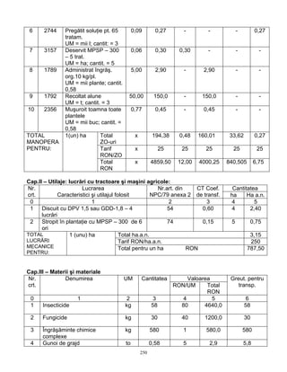 6     2744     Pregătit soluţie pt. 65         0,09         0,27       -        -            -         0,27
                tratam.
                UM = mii l; cantit: = 3
 7     3157     Deservit MPSP – 300             0,06         0,30      0,30      -            -           -
                – 5 trat.
                UM = ha; cantit. = 5
 8     1789     Administrat îngrăş.             5,00         2,90       -       2,90          -           -
                org.10 kg/pl.
                UM = mii plante; cantit.
                0,58
 9     1792     Recoltat alune              50,00           150,0       -      150,0          -           -
                UM = t; cantit. = 3
10     2356     Muşuroit toamna toate           0,77         0,45       -       0,45          -           -
                plantele
                UM = mii buc; cantit. =
                0,58
TOTAL           1(un) ha       Total             x          194,38     0,48   160,01      33,62         0,27
MANOPERA                       ZO-uri
PENTRU:                        Tarif             x              25      25      25         25            25
                               RON/ZO
                               Total             x         4859,50    12,00   4000,25    840,505        6,75
                               RON

Cap.II – Utilaje: lucrări cu tractoare şi maşini agricole:
Nr.                     Lucrarea                           Nr.art. din    CT Coef.         Cantitatea
crt.          Caracteristici şi utilajul folosit         NPC/79 anexa 2 de transf.        ha     Ha a.n.
 0                           1                                 2             3            4         5
 1    Discuit cu DPV 1,5 sau GDD-1,8 – 4                       54          0,60           4       2,40
      lucrări
 2    Stropit în plantaţie cu MPSP – 300 de 6                  74          0,15           5         0,75
      ori
TOTAL             1 (unu) ha               Total ha.a.n.                                            3,15
LUCRĂRI                                    Tarif RON/ha.a.n.                                        250
MECANICE                                   Total pentru un ha          RON                         787,50
PENTRU:


Cap.III – Materii şi materiale
Nr.            Denumirea                   UM        Cantitatea           Valoarea        Greut. pentru
crt.                                                                 RON/UM      Total       transp.
                                                                                 RON
 0                   1                      2               3           4          5               6
 1    Insecticide                          kg              58          80       4640,0            58

 2    Fungicide                            kg              30           40      1200,0            30

 3    Îngrăşăminte chimice                 kg              580          1       580,0             580
      complexe
 4    Gunoi de grajd                       to              0,58         5         2,9             5,8
                                                     250
 