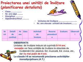 Proiectarea unei unităţi de învăţare
(planificarea detaliata)
• Clasa………………..
• Nr. ore săpt. .........
• Disciplina ..............
• Săptămâna/Anul ............
• Unitatea de învăţare .................................
• Nr. ore alocate unitatii de invatare..........
Nr
crt
Detalii
de
continut
Nr
ore
Data Activitati
de
invatare
Resurse
procedural
e
Evaluare Observati
i
OBSERVATII:
Unitatea de învăţare trebuie să cuprindă 8-14 ore;
excepţie vor face unităţile de învăţare la obiectele de
învăţământ Ed. plastică, Ed. muzicală, Ed. civica, etc.,
dar nu mai puţin de 4 ore.
La clasele I-II se recomandă precizarea activităţilor
transdişciplinare (A.T.)
 