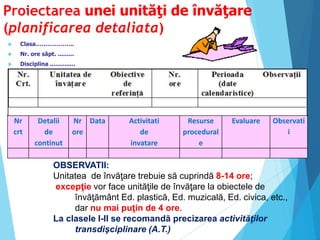 Proiectarea unei unităţi de învăţare
(planificarea detaliata)
 Clasa………………..
 Nr. ore săpt. .........
 Disciplina ..............
 Săptămâna/Anul ............
 Unitatea de învăţare .................................
 Nr. ore alocate unitatii de invatare..........
Nr
crt
Detalii
de
continut
Nr
ore
Data Activitati
de
invatare
Resurse
procedural
e
Evaluare Observati
i
OBSERVATII:
Unitatea de învăţare trebuie să cuprindă 8-14 ore;
excepţie vor face unităţile de învăţare la obiectele de
învăţământ Ed. plastică, Ed. muzicală, Ed. civica, etc.,
dar nu mai puţin de 4 ore.
La clasele I-II se recomandă precizarea activităţilor
transdişciplinare (A.T.)
 