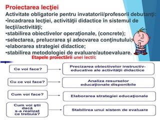 Etapele proiectării unei lectii:
Proiectarea lecţiei
Activitate obligatorie pentru invatatorii/profesorii debutanţi:
•încadrarea lecţiei, activităţii didactice în sistemul de
lecţii/activităţi;
•stabilirea obiectivelor operaţionale, (concrete);
•selectarea, prelucrarea şi adecvarea conţinutului;
•elaborarea strategiei didactice;
•stabilirea metodologiei de evaluare/autoevaluare.
 