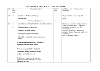 CONȚINUTURI, ACTIVITĂȚI DE ÎNVĂȚARE ŞI EVALUARE
CS Sub-
compe
- tențe
Unitatea de învățare Nr. Ore
Data
Activități de învățare-evaluare
recomandate
CS1 1.1 Introducere: Produsele chimice și
calitatea vieții.
1 Discuția filmului: Ce-ar fi viața fără
chimie?
Unitatea de învățare nr. 1 8
CS1 1.1 -
1.8
1.Clasificarea substanțelor chimice. Securitatea chimică.
2.Substanțe pure și amestecuri.
3.Noțiunea de produs chimic.
4.Pictogramele produselor chimice.
5.Reguli de securitate în lucru cu substanțele
chimice.
6. Selectarea informației despre substanțele c
omponente ale unui produs chimic.
7. Corelarea proprietăților și utilizării
produselor chimice cu impactul asupra
mediului şi sănătății personale
8. Elaborarea proiectelor de cercetare
a produselor chimice individuale și prin
colaborare în grup.
Clasificarea substanțelor chimice. Definirea
noțiunii de produs chimic. Compararea
compoziției substanțelor pure și a
amestecurilor.
Explicarea semnificației pictogramelor
produselor chimice. Descrierea regulilor de
securitate în
lucru cu substanțele chimice.
 