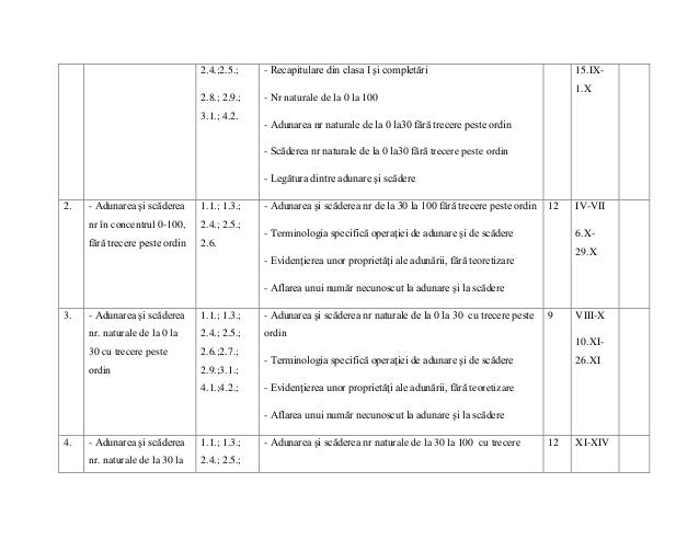 Proiectare Didactica Platforma 1