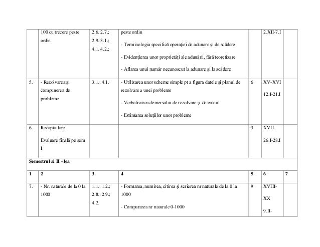 Proiectare Didactica Platforma 1