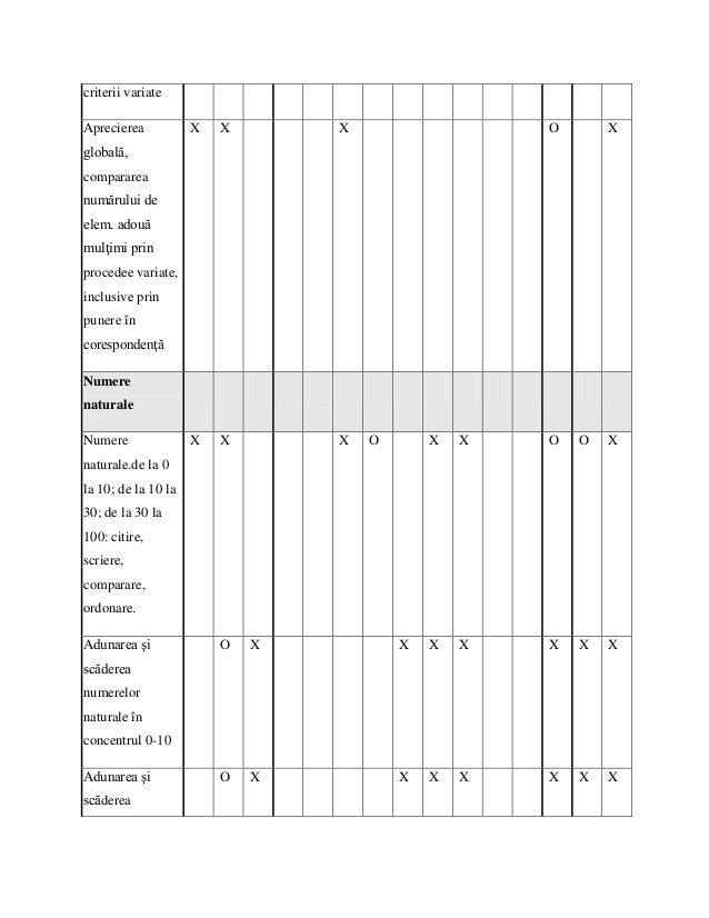 Proiectare Didactica Platforma 1