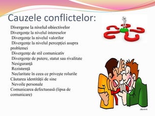 Cauzele conflictelor:
Divergene la nivelul obiectivelor
Divergenţe la nivelul intereselor
Divergenţe la nivelul valorilor
Divergenţe la nivelul percepţiei asupra
problemei
Divergenţe de stil comunicativ
Divergenţe de putere, statut sau rivalitate
Nesiguranţă
Rezistenţă
Neclaritate în ceea ce priveşte rolurile
Căutarea identităţii de sine
Nevoile personale
Comunicarea defectuoasă (lipsa de
comunicare)
 