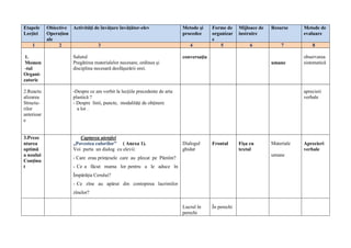 Etapele
Lecţiei
Obiective
Operaţion
ale
Activităţi de învăţare învăţător-elev Metode şi
procedee
Forme de
organizar
e
Mijloace de
instruire
Resurse Metode de
evaluare
1 2 3 4 5 6 7 8
1.
Momen
-tul
Organi-
zatoric
2.Reactu
alizarea
Structu-
rilor
anterioar
e
Salutul
Pregătirea materialelor necesare, ordinea şi
disciplina necesară desfăşurării orei.
-Despre ce am vorbit la lecţiile precedente de arta
plastică ?
- Despre linii, puncte, modalităţi de obţinere
a lor .
conversaţia
umane
observarea
sistematică
aprecieri
verbale
3.Preze
ntarea
optimă
a noului
Conţinu
t
Captarea atenţiei
„Povestea culorilor” ( Anexa 1).
Voi purta un dialog cu elevii:
- Care erau prinţesele care au plecat pe Pămînt?
- Ce a făcut mama lor pentru a le aduce în
Împărăţia Cerului?
- Ce zîne au apărut din contopirea lacrimilor
zînelor?
Dialogul
ghidat
Frontal Fişa cu
textul
Materiale
umane
Aprecieri
verbale
Lucrul în
perechi
În perechi
 