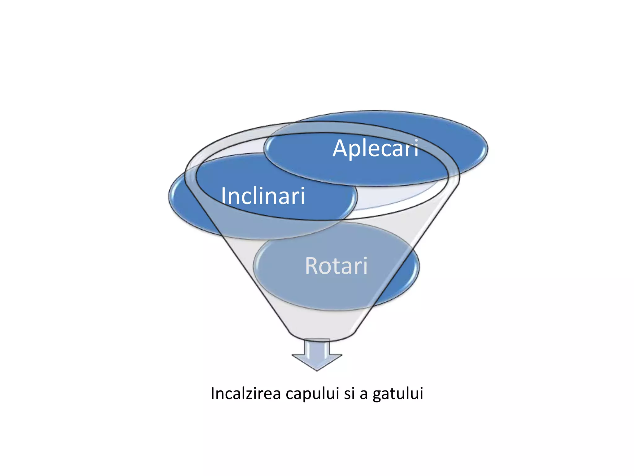Incalzirea capului si a gatului
Rotari
Inclinari
Aplecari
 