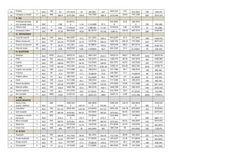 15 Fotoliu 7 BUC 100 81 377.4519 19 88.5381 567 2642.163
3
133 619.7667 700 3261.93
16 Canapea cu fotolii 1 BUC 840 680.4 3170.596 159.6 743.7200
4
680.4 3170.596 159.6 743.7200
4
840 3914.316
II. BAI
1
Prosoape (prosop
mic, prosop mare)
20
BUC
6
4.86
22.64711
4 1.14 5.312286 97.2
452.9422
8
22.8 106.2457
2 120 559.188
2 Pahare baie 14 BUC 1 0.81 3.774519 0.19 0.885381 11.34 52.84326
6
2.66 12.39533
4
14 65.2386
3 Uscatoare mâini 7 BUC 98 79.38 369.9028
6
18.62 86.76733
8
555.66 2589.32 130.34 607.3713
7
686 3196.691
4III. RESTAURANT
1 Casa de marcat 1 BUC 250 202.5 943.6297
5
47.5 221.3452
5
202.5 943.6297
5
47.5 221.3452
5
250 1164.975
2 Mese restaurant 7 BUC 125 101.25 471.8148
8
23.75 110.6726
3
708.75 3302.704
1
166.25 774.7083
8
875 4077.412
5
3 Scaune restaurant 28 BUC 35 28.35 132.1081
7
6.65 30.98833
5
793.8 3699.028
6
186.2 867.6733
8
980 4566.702
4 Fețe de masa 14 BUC 5 4.05 18.87259
5
0.95 4.426905 56.7 264.2163
3
13.3 61.97667 70 326.193
IV. BUCĂTĂRIE
1 Mobilier
bucătărie
1 BUC 4350 3523.5 16419.15
8
826.5 3851.407
4
3523.5 16419.15
8
826.5 3851.407
4
4350 20270.56
5
2 Plită 1 BUC 362 293.22 1366.375
9
68.78 320.5079
2
293.22 1366.375
9
68.78 320.5079
2
362 1686.883
8
3 Cuptor 1 BUC 245 198.45 924.7571
6
46.55 216.9183
5
198.45 924.7571
6
46.55 216.9183
5
245 1141.675
5
4 Frigider 3 BUC 1145 927.45 4321.824
3
217.55 1013.761
2
2782.35 12965.47
3
652.65 3041.283
7
3435 16006.75
7
5 Cuptor microunde 1 BUC 190 153.9 717.1586
1
36.1 168.2223
9
153.9 717.1586
1
36.1 168.2223
9
190 885.381
6 Friteuza 1 BUC 90 72.9 339.7067
1
17.1 79.68429 72.9 339.7067
1
17.1 79.68429 90 419.391
7 Prăjitor pâine 1 BUC 50 40.5 188.7259
5
9.5 44.26905 40.5 188.7259
5
9.5 44.26905 50 232.995
8 Hotă 1 BUC 190 153.9 717.1586
1
36.1 168.2223
9
153.9 717.1586
1
36.1 168.2223
9
190 885.381
9 Robot bucătărie 1 BUC 126 102.06 475.5893
9
23.94 111.5580
1
102.06 475.5893
9
23.94 111.5580
1
126 587.1474
10 Mașină spălat
vase
1 BUC 440 356.4 1660.788
4
83.6 389.5676
4
356.4 1660.788
4
83.6 389.5676
4
440 2050.356
11 Aparat expreso 1 BUC 110 89.1 415.1970
9
20.9 97.39191 89.1 415.1970
9
20.9 97.39191 110 512.589
12 Set complet
veselă
2 BUC 3000 2430 11323.55
7
570 2656.143 4860 22647.11
4
1140 5312.286 6000 27959.4
V. HOL
ACCES+RECEPŢIE
1
Xerox (+fax,
scaner, telefon)
1
BUC
685
554.85
2585.545
5 130.15
606.4859
9 554.85
2585.545
5
130.15 606.4859
9 685
3192.031
5
2 Calculator 1 BUC 762 617.22 2876.183
5
144.78 674.6603
2
617.22 2876.183
5
144.78 674.6603
2
762 3550.843
8
3 Seif recepție 1 BUC 445 360.45 1679.661 84.55 393.9945
5
360.45 1679.661 84.55 393.9945
5
445 2073.655
5
4
Canapea cu fotolii
hol acces
1
BUC
830
672.3
3132.850
8 157.7
734.8662
3 672.3
3132.850
8
157.7 734.8662
3 830 3867.717
5 Birou recepție 1 BUC 445 360.45 1679.661 84.55 393.9945
5
360.45 1679.661 84.55 393.9945
5
445 2073.655
5
6 Masa hol 1 BUC 125 101.25 471.8148
8
23.75 110.6726
3
101.25 471.8148
8
23.75 110.6726
3
125 582.4875
7 Covor hol,
recepție
1 BUC 500 405 1887.259
5
95 442.6905 405 1887.259
5
95 442.6905 500 2329.95
VI. ALTELE
1 Aspirator 1 BUC 205 166.05 773.7764 38.95 181.5031
1
166.05 773.7764 38.95 181.5031
1
205 955.2795
2 Trusă medicală 1 BUC 65 52.65 245.3437
4
12.35 57.54976
5
52.65 245.3437
4
12.35 57.54976
5
65 302.8935
3 Dulap vestiar 2 BUC 90 72.9 339.7067
1
17.1 79.68429 145.8 679.4134
2
34.2 159.3685
8
180 838.782
4 Europubele 5 BUC 31 25.11 117.0100
9
5.89 27.44681
1
125.55 585.0504
5
29.45 137.2340
6
155 722.2845
 