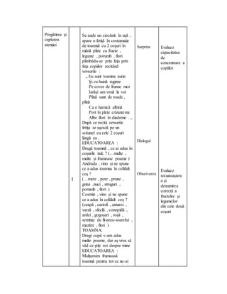 Pregătirea şi
captarea
atenţiei
1
Se aude un ciocănit în uşă ,
apare o fetiţă în costumaţie
de toamnă cu 2 coşuri în
mână pline cu fructe ,
legume , porumb , flori
plimbâdu-se prin faţa prin
faţa copiilor recitând
versurile :
„ Eu sunt toamna aurie
Şi cu haină ruginie
Pe covor de frunze moi
Iarăşi am venit la voi
Plină sunt de roade ,
plină
Ca o harnică albină
Port în plete crizanteme
Albe flori în diademe . „
După ce recită versurile
fetiţa se aşează pe un
scăunel cu cele 2 coşuri
lângă ea .
EDUCATOAREA :
Dragă toamnă , ce ai adus în
coşurile tale ? (…multe ,
multe şi frumoase poame )
Andrada , vino şi ne spune
ce a adus toamna în celălalt
coş ?
(…mere , pere , prune ,
gutui ,nuci , struguri ,
porumb , flori )
Cosmin , vino şi ne spune
ce a adus în celălalt coş ?
(ceapă , cartofi , usturoi ,
varză , sfeclă , conopidă ,
ardei , gogoşari , roşii ,
seminţe de floarea-soarelui ,
mazăre , flori )
TOAMNA:
Dragi copii v-am adus
multe poame, dar aş vrea să
văd ce ştiţi voi despre mine
EDUCATOAREA :
Mulţumim frumoasă
toamnă pentru tot ce ne-ai
Surpriza
Dialogul
Observarea
Evaluez
capacitatea
de
concentrare a
copiilor
Evaluez
recunoaştere
a şi
denumirea
corectă a
fructelor şi
legumelor
din cele două
coşuri
 