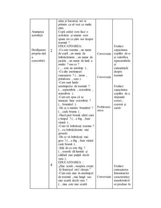 Anunţarea
activităţii
Desfăşurare
propriu-zisă
a
convorbirii
2
4
adus şi bucuroşi noi te
primim ca să vezi ce multe
ştim.
Copii astăzi vom face o
activitate şi anume vom
spune tot ce ştim noi despre
toamnă ?
EDUCATOAREA:
-Ce este toamna , un nume
de copil , un nume de
îmbrăcăminte , un nume de
jucărie , un nume de lună a
anului ? sau ce ?
( … este un anotimp ) .
-Ce alte anotimpuri
cunoaştem ? (…iarna ,
primăvara , vara ) .
-Care sunt lunile
anotimpului de toamnă ?
(…septembrie , octombrie ,
noiembrie ) .
-Cum am spus că se
numeşte luna octombrie ?
(…brumărel ) .
-De ce o numim brumărel ?
(…cade bruma ) .
-Dacă pică brumă afară cum
e timpul ? (…e frig , bate
vântul ) .
-Cum vă îmbrăcaţi toamna ?
(…cu îmbrăcăminte mai
groasă)
-De ce vă îmbrăcaţi mai
gros ? (…e frig , bate vântul
cade brumă ) .
-Ştiţi de ce este frig ?
(…soarele dă lumină şi
căldură mai puţină decât
vara ) .
EDUCATOAREA :
„Ziua scade , noaptea creşte
Şi frunzişul mi-l răreşte.”
-Cum este ziua în anotimpul
de toamnă , mai lungă sau
mai scurtă decât vara ?
(…ziua este mai scurtă
Conversaţia
Conversaţia
Problemati-
zarea
Conversaţia
Evaluez
capacitatea
copiilor de a-
şi valorifica
reprezentările
şi
cunoştinţele
despre
toamnă
Evaluez
capacitatea
copiilor de a
răspunde
corect ,
coerent şi
cursiv
Evaluez
cunoaşterea
fenomenelor
caracteristice
transformăril
or produse în
 