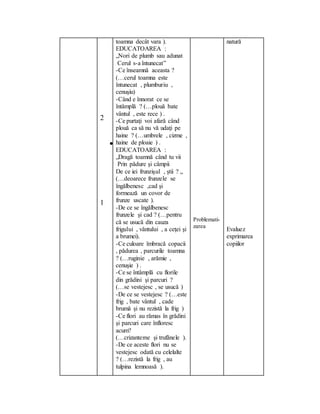 2

1
toamna decât vara ).
EDUCATOAREA :
„Nori de plumb sau adunat
Cerul s-a întunecat”
-Ce înseamnă aceasta ?
(…cerul toamna este
întunecat , plumburiu ,
cenuşiu)
-Când e înnorat ce se
întâmplă ? (…plouă bate
vântul , este rece ) .
-Ce purtaţi voi afară când
plouă ca să nu vă udaţi pe
haine ? (…umbrele , cizme ,
haine de ploaie ) .
EDUCATOAREA :
„Dragă toamnă când tu vii
Prin pădure şi câmpii
De ce iei frunzişul , ştii ? „
(…deoarece frunzele se
îngălbenesc ,cad şi
formează un covor de
frunze uscate ).
-De ce se îngălbenesc
frunzele şi cad ? (…pentru
că se usucă din cauza
frigului , vântului , a ceţei şi
a brumei).
-Ce culoare îmbracă copacii
, pădurea , parcurile toamna
? (…ruginie , arămie ,
cenuşie ) .
-Ce se întâmplă cu florile
din grădini şi parcuri ?
(…se vestejesc , se usucă )
-De ce se vestejesc ? (…este
frig , bate vântul , cade
brumă şi nu rezistă la frig )
-Ce flori au rămas în grădini
şi parcuri care înfloresc
acum?
(…crizanteme şi trufănele ).
-De ce aceste flori nu se
vestejesc odată cu celelalte
? (…rezistă la frig , au
tulpina lemnoasă ).
Problemati-
zarea
natură
Evaluez
exprimarea
copiilor
 