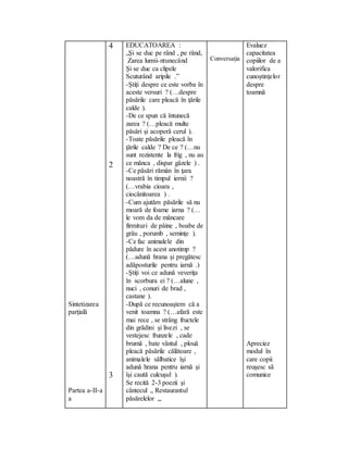 Sintetizarea
parţială
Partea a-II-a
a
4
2
3
EDUCATOAREA :
„Şi se duc pe rând , pe rând,
Zarea lumii-ntunecând
Şi se duc ca clipele
Scuturând aripile .”
-Ştiţi despre ce este vorba în
aceste versuri ? (…despre
păsările care pleacă în ţările
calde ).
-De ce spun că întunecă
zarea ? (…pleacă multe
păsări şi acoperă cerul ).
-Toate păsările pleacă în
ţările calde ? De ce ? (…nu
sunt rezistente la frig , nu au
ce mânca , dispar gâzele ) .
-Ce păsări rămân în ţara
noastră în timpul iernii ?
(…vrabia cioara ,
ciocănitoarea ) .
-Cum ajutăm păsările să nu
moară de foame iarna ? (…
le vom da de mâncare
firmituri de pâine , boabe de
grâu , porumb , seminţe ).
-Ce fac animalele din
pădure în acest anotimp ?
(…adună hrana şi pregătesc
adăposturile pentru iarnă .)
-Ştiţi voi ce adună veveriţa
în scorbura ei ? (…alune ,
nuci , conuri de brad ,
castane ).
-După ce recunoaştem că a
venit toamna ? (…afară este
mai rece , se strâng fructele
din grădini şi livezi , se
vestejesc frunzele , cade
brumă , bate vântul , plouă
pleacă păsările călătoare ,
animalele sălbatice îşi
adună hrana pentru iarnă şi
îşi caută culcuşul ).
Se recită 2-3 poezii şi
cântecul „ Restaurantul
păsărelelor „.
Conversaţia
Evaluez
capacitatea
copiilor de a
valorifica
cunoştinţelor
despre
toamnă
Apreciez
modul în
care copii
reuşesc să
comunice
 