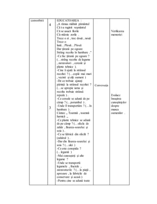 convorbirii
4
3
EDUCATOAREA :
„A rămas mâhnit pământul
Că i-a ruginit veşmântul
Că se usucă florile
Că-ntârzie zorile .
Trece o zi , trec două , nouă
Trece o
lună…Plouă…Plouă
Dar ţăranii pe ogoare
Strâng recolta în hambare .”
-Ce fac ţăranii pe ogoare ?
(…strâng recolta de legume
, zarzavaturi , cereale şi
plante tehnice ).
-Cine îi ajută la strânsul
recoltei ? (…copiii mai mari
, vecinii şi alţi oameni )
-De ce trebuie ajutaţi
părinţii la strânsul recoltei ?
(…se apropie iarna şi
recolta trebuie strânsă
repede ) .
-Ce cereale se adună de pe
câmp ? (…porumbul ) .
-Unde îl transportăm ? (…în
hambare ) .
Cântec „ Toamnă , toamnă
harnică „
-Ce plante tehnice se adună
de pe câmp ? (…sfecla de
zahăr , floarea-soarelui şi
soia ) .
-Ce se fabrică din sfeclă ?
(zahărul ) .
-Dar din floarea-soarelui şi
soia ? (…ulei )
-Ce este conopida ?
(…legumă )
-Mai cunoaşteţi şi alte
legume ?
-Unde se transportă
legumele , fructele ,
zarzavaturile ? (…la piaţă ,
aprozare , la fabricile de
conservare şi acasă )
-Pentru cine se adună toate
Conversaţia
Verificarea
memoriei
Evaluez
însuşirea
cunoştinţelor
despre
munca
oamenilor .
 