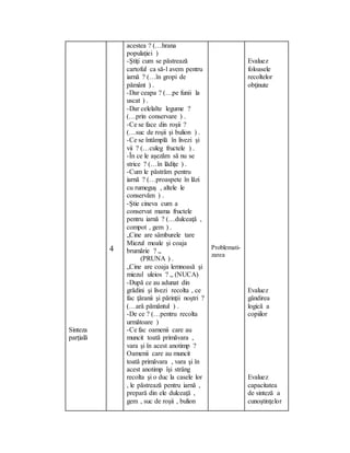 Sinteza
parţială
4
acestea ? (…hrana
populaţiei )
-Ştiţi cum se păstrează
cartoful ca să-l avem pentru
iarnă ? (…în gropi de
pământ ) .
-Dar ceapa ? (…pe funii la
uscat ) .
-Dar celelalte legume ?
(…prin conservare ) .
-Ce se face din roşii ?
(…suc de roşii şi bulion ) .
-Ce se întâmplă în livezi şi
vii ? (…culeg fructele ) .
-În ce le aşezăm să nu se
strice ? (…în lădiţe ) .
-Cum le păstrăm pentru
iarnă ? (…proaspete în lăzi
cu rumeguş , altele le
conservăm ) .
-Ştie cineva cum a
conservat mama fructele
pentru iarnă ? (…dulceaţă ,
compot , gem ) .
„Cine are sâmburele tare
Miezul moale şi coaja
brumărie ? „
(PRUNA ) .
„Cine are coaja lemnoasă şi
miezul uleios ? „ (NUCA)
-După ce au adunat din
grădini şi livezi recolta , ce
fac ţăranii şi părinţii noştri ?
(…ară pământul ) .
-De ce ? (…pentru recolta
următoare )
-Ce fac oamenii care au
muncit toată primăvara ,
vara şi în acest anotimp ?
Oamenii care au muncit
toată primăvara , vara şi în
acest anotimp îşi strâng
recolta şi o duc la casele lor
, le păstrează pentru iarnă ,
prepară din ele dulceaţă ,
gem , suc de roşii , bulion
Problemati-
zarea
Evaluez
foloasele
recoltelor
obţinute
Evaluez
gândirea
logică a
copiilor
Evaluez
capacitatea
de sinteză a
cunoştinţelor
 