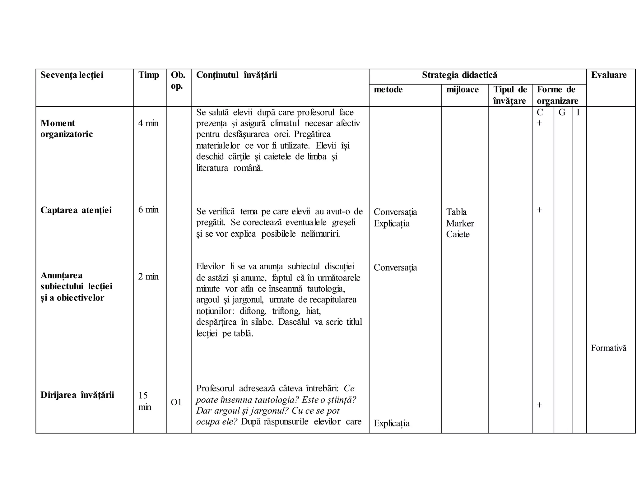 Secvenţa lecţiei Timp Ob.
op.
Conţinutul învăţării Strategia didactică Evaluare
metode mijloace Tipul de
învăţare
Forme de
organizare
Moment
organizatoric
Captarea atenţiei
Anunțarea
subiectului lecției
și a obiectivelor
Dirijarea învățării
4 min
6 min
2 min
15
min O1
Se salută elevii după care profesorul face
prezența și asigură climatul necesar afectiv
pentru desfăşurarea orei. Pregătirea
materialelor ce vor fi utilizate. Elevii își
deschid cărțile și caietele de limba și
literatura română.
Se verifică tema pe care elevii au avut-o de
pregătit. Se corectează eventualele greșeli
și se vor explica posibilele nelămuriri.
Elevilor li se va anunța subiectul discuției
de astăzi și anume, faptul că în următoarele
minute vor afla ce înseamnă tautologia,
argoul și jargonul, urmate de recapitularea
noțiunilor: diftong, triftong, hiat,
despărțirea în silabe. Dascălul va scrie titlul
lecției pe tablă.
Profesorul adresează câteva întrebări: Ce
poate însemna tautologia? Este o știință?
Dar argoul și jargonul? Cu ce se pot
ocupa ele? După răspunsurile elevilor care
Conversația
Explicația
Conversația
Explicația
Tabla
Marker
Caiete
C
+
+
+
G I
Formativă
 