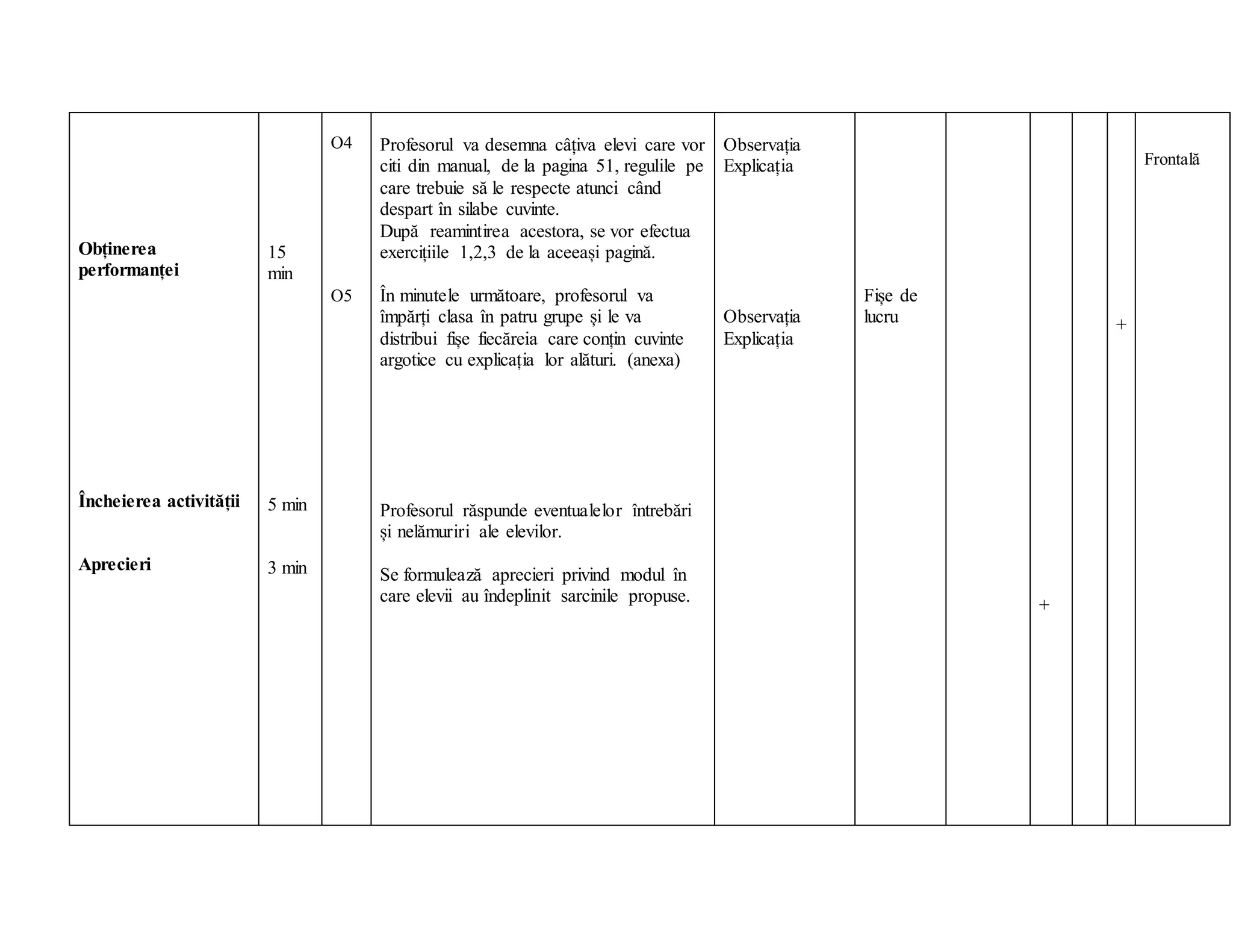 Obținerea
performanței
Încheierea activității
Aprecieri
15
min
5 min
3 min
O4
O5
Profesorul va desemna câțiva elevi care vor
citi din manual, de la pagina 51, regulile pe
care trebuie să le respecte atunci când
despart în silabe cuvinte.
După reamintirea acestora, se vor efectua
exercițiile 1,2,3 de la aceeași pagină.
În minutele următoare, profesorul va
împărți clasa în patru grupe și le va
distribui fișe fiecăreia care conțin cuvinte
argotice cu explicația lor alături. (anexa)
Profesorul răspunde eventualelor întrebări
și nelămuriri ale elevilor.
Se formulează aprecieri privind modul în
care elevii au îndeplinit sarcinile propuse.
Observația
Explicația
Observația
Explicația
Fișe de
lucru
+
+
Frontală
 