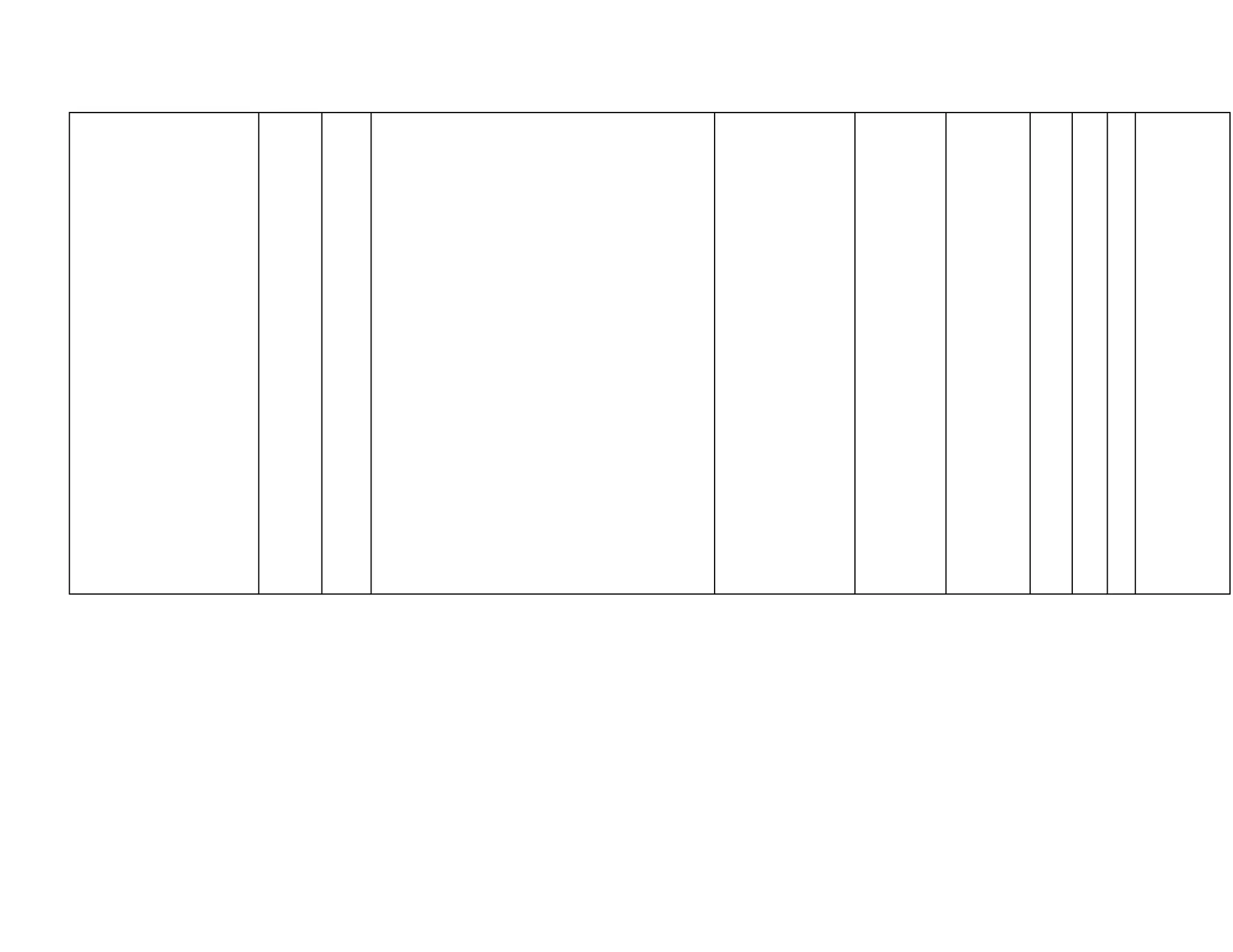 Proiect didactic clasa a 8 a