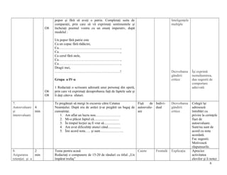 O8

popor şi fără să aveţi o patrie. Completaţi suita de
comparaţii, prin care să vă exprimaţi sentimentele şi
încheiaţi poemul vostru cu un enunţ imperativ, după
modelul :

Inteligenţele
multiple

Un popor fără patrie este
Ca un copac fără rădăcini,
Ca………………………………………………,
Ca………………………………………………,
Ca cerul fără stele,
Ca………………………………………………,
Ca………………………………………………,
Dragii mei,
…………………………………………………!

Dezvoltarea
gândirii
critice

Îşi exprimă
nemulţumirea,
dau sugestii de
comportare
adecvată.

Te pregăteşti să mergi în excursie către Cetatea
Fişă
de IndiviNeamţului. După ora de astăzi ţi-ai pregătit un bagaj de autoevalu- dual
cunoştinţe.
are
1. Am aflat un lucru nou………………….
2. Mi-a plăcut faptul că.............................
3. În timpul lecţiei aş fi vrut să...................
4. Am avut dificultăţi atunci când...............
5. Îmi acord nota….. şi sunt………………...

Dezvoltarea
gândirii
critice

Tema pentru acasă
Caiete
Redactaţi o compunere de 15-20 de rânduri cu titlul ,,Un
împărat trufaş”

Explicaţia

Colegii îşi
adresează
întrebări cu
privire la cerinţele
fişei de
autoevaluare.
Sunt/nu sunt de
acord cu nota
acordată.
Fac sugestii.
Motivează
răspunsurile.
Apreciez
activitatea
elevilor şi îi notez
6

Grupa a IV-a
O6
O8
7.
Autoevaluare
şi
interevaluare

4
min

8.
2
Asigurarea
min
retenţiei şi a

1 Redactaţi o scrisoare adresată unui personaj din operă,
prin care vă exprimaţi dezaprobarea faţă de faptele sale şi
îi daţi câteva sfaturi.

Frontală

 
