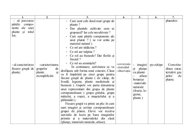 Proiect Didactic Plantele