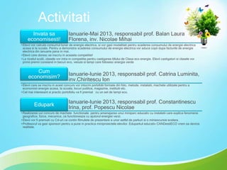 Activitati
Invata sa
economisesti!

Ianuarie-Mai 2013, responsabil prof. Balan Laura
Florena, inv. Nicolae Mihai

• Elevii vor calcula consumul lunar de energie electrica, si vor gasi modalitati pentru scaderea consumului de energie electrica
acasa si la scoala. Pentru a demonstra scaderea consumului de energie electrica vor aduce copii dupa facturile de energie
electrica din ianuarie pana in mai.
• Elevii care doresc se inscriu in aceasta competitie!
• La nivelul scolii, clasele vor intra in competitie pentru castigarea titlului de Clasa eco energie. Elevii castigatori si clasele vor
primii premii constand in becuri eco, veioze si lampi care folosesc energia verde

Cum
economisim?

Ianuarie-Iunie 2013, responsabil prof. Catrina Luminita,
inv.Chiritescu Ion

• Elevii care se inscriu in acest concurs vor intocmi portofolii formate din foto, metode, instalatii, machete utilizate pentru a
economisii energie acasa, la scoala, locuri publice, magazine, institutii etc.
• Cel mai interesant si practic portofoliu va fi premiat cu un set de lampi eco.

Edupark

Ianuarie-Iunie 2013, responsabil prof. Constantinescu
Irina, prof. Popescu Nicolae

• Realizarea uui concurs de machete functionale pentru amenajarea unui miniparc educativ cu instalatii care explica fenomene
geografice, fizice, mecanice, ce functioneaza cu ajutorul energiei verzi.
• Elevii vor fi premiati cu Cd-uri ce contin filmulete de prezentare a unor astfel de parkuri si o miniexcursie scolara.
• Profesorul va gasi sponsori pentru a pune in practica miniproiectele elevilor. Eduparkul educativ CANDestiECO vrem sa devina
realitate.

 