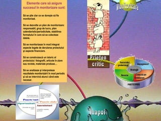 Elemente care să asigure succesul în monitorizare sunt: Să se ştie clar ce se doreşte să fie monitorizat. Să se dezvolte un plan de monitorizare:  responsabil, grup de lucru, plan calendaristic/periodicitate, stabilirea formatului în care să se colecteze datele. Să se monitorizeze în mod integrat aspecte legate de derularea proiectului şi aspecte financiare. Să se construiască un istoric al proiectului: fotografii, articole în ziare sau reviste, materiale produse… Să se analizeze şi interpreteze rezultatele monitorizării în mod periodic şi să se intervină atunci când este necesar. Prieten critic Înapoi Monitorizare 