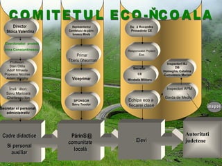 Cadre didactice Si personal auxiliar Părinți și  comunitate locală Elevi COMITETUL ECO-ȘCOALA Profesori: Stan Otilia Adolf Mihaela Popescu Nicolae Adam Murphy Secretar si personal  administrativ Învățători: Savu Marioara Chiritescu Ion Coordonator  proiect Irina Constantinescu Director  Stoica Valentina Reprezentantul Comitetului de părinți Ionescu Mirela Primar  Tiberiu Gheorman Viceprimar SPONSOR Savu Teodor Secretar  CE Mirabela Militaru Inspectori ISJ  DB  Homeghiu Catalina  Curculescu Marian Echipa eco a  fiecarei clase Responsabil Proiect Eco Duță Ruxandra Presedinte CE Inspectori APM Garda de Mediu  Autoritati judetene Înapoi 