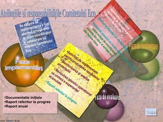 Faza de monitorizare Faza de evaluare Faza  implementării • Activităţi de implementare pentru producerea rezultatelor •  Monitorizarea şi analiza proiectului •  Revizuirea planului operaţional ca urmare a experienţei acumulate • R aport referitor la progres Se asigură că implementarea a fost efectivă şi relevantă de catre coordonator in colaborare cu membrii Comitetului Eco Atribuțiile si responsabilitățile Comitetului Eco Mobili zarea resurselor •  Activităţi de formare a echipei •  Sesiuni de formare •  Realizarea planului de implementare •  Realizarea planului de monitorizare şi auto-evaluare  de  catre echipa de monitorizare formata din elevi ai echipei eco din fiecare clasa. Documentatie iniţiala • Raport referitor la progres • Raport anual Înapoi 