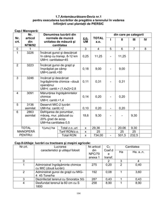 1.7.Antemăsurătoare-Deviz nr.1
             pentru executarea lucrărilor de pregătire a terenului în vederea
                          înfiinţării unei plantaţii de PIERSIC

Cap.I Manoperă:
         Nr.       Denumirea lucrării din                                        din care pe categorii
Nr.    articol      normele de muncă                  z.o.   TOTAL         I          II        III          IV
crt.     din       unitatea de măsură şi              UM      z.o.
       NTM/92            cantitatea
 0        1                  2                         3        4          5          6         7            8
 1      3226    Încărcat gunoi şi descărcat
                în câmp cu transp. 8-12 km            0,25    11,25        -        11,25
                UM=t: cantitatea=45
 2       3223      Încărcat gunoi de grajd şi
                   împrăştiat pe câmp                 0,18     9,00        -        9,00
                   UM=t.cantit.=50
 3       3246      încărcat şi descărcat
                   îngrăşăminte chimice –două         0,11     0,31        -        0,31
                   operaţinui
                   UM=t: cantit.= (1,4x2)=2,8
 4       3091      Mărunţirea îngrăşămintelor
                   chimice                            0,14     0,20        -        0,20
                   UM=t: cantit.=1,4
 5      3136       Deservit MIC-2 lucrări
       asimilat    UM=ha: cantit.=2                   0,10     0,20        -        0,20
 6      2863       Defrişarea de porumbar,
       asimilat    măceş, mur, păducel cu             18,6     9,30        -          -        9,30
                   20% grad de acop.
                   UM=ha:cantitatea 0,5
    TOTAL           1(unu) ha     Total z.o..uri       x     29,36         -        20,06     9,30
  MANOPERĂ                       Tarif RON/z.o.        x        25                   25        25
   PENTRU:                         Total RON           x      734,00       -        501,5     232,5

Cap.II-Utilaje: lucrări cu tractoare şi maşini agricole:
   Nr.crt.                     Lucrarea                Nr.articol        CT.               Cantitatea
                    caracteristici şi utilajul folosit    din          Coef.d
                                                                                    Ha          Ha. a..n.
                                                       NPC/79             e
                                                       anexa 1         transf.
      0                            1                                      2          3                  4
      1          Administrat îngrăşăminte chimice        275            0,20         2                0,40
                 cu MIC (două lucrări)
      2          Administrat gunoi de grajd cu MIG-      192            0,08         1                3,60
                 4 45 Tone/ha
      3          Dezinfectat terenul cu Sinoratox 5G     287            0,43         1                0,43
      4          Desfundat terenul la 60 cm cu S         258            8,90         1                8,90
                 1800

                                                104
 